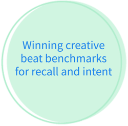 Winning creative beat benchmarks for recall and intent